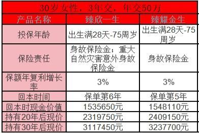 太平增额终身寿险可以买不