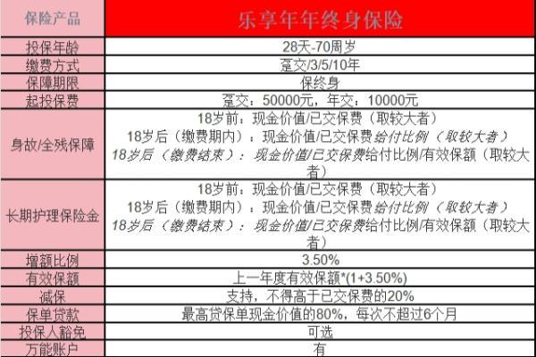 年年裕增额终身寿险产品介绍
