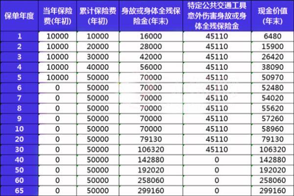 荣盛世家终身寿险可靠吗