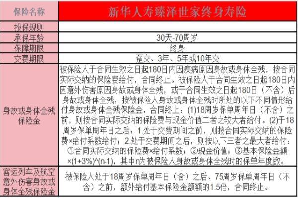 臻泽世家终身寿险怎么样