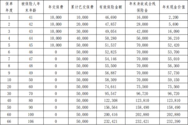 海保鑫玺越终身寿险