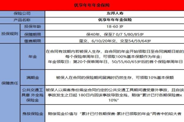 友邦优享年金保险靠谱吗？怎么买？