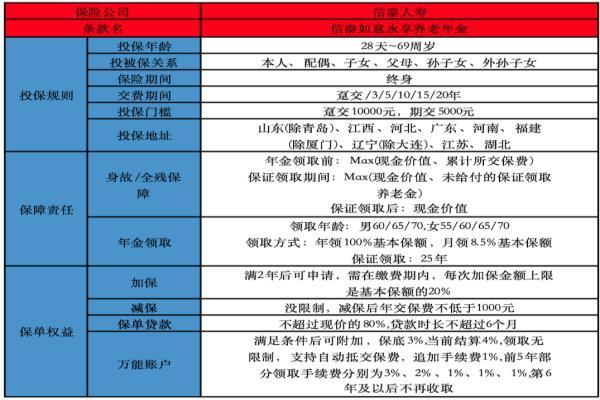 年金保险的四大特点是什么？推荐哪款产品？