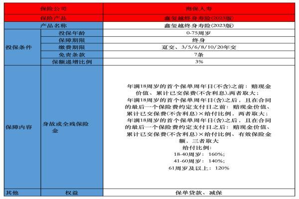 海保人寿鑫玺越终身寿险投保规则介绍？有哪些保障内容？