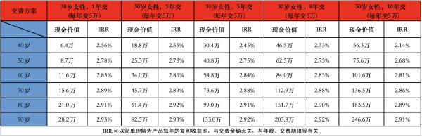 安稳盈增额终身寿险2.0