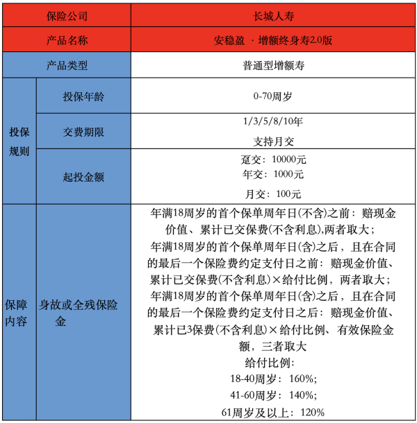 安稳盈增额终身寿险2.0