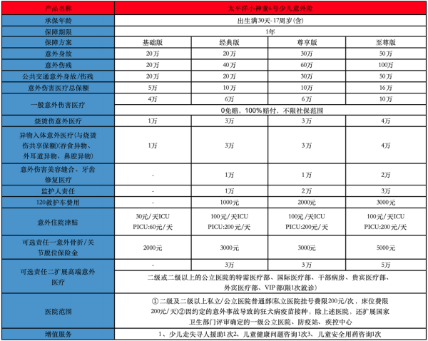 太平洋小神童6号少儿意外险测评，值得买吗？