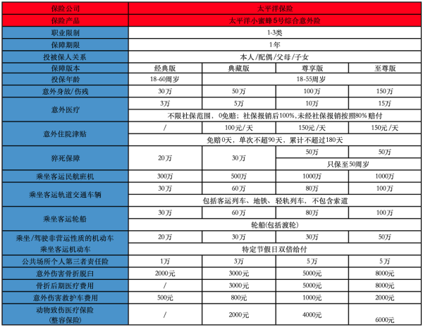 2025年宠物咬伤意外险能赔钱吗？产品推荐