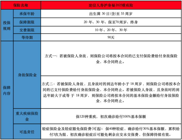 建信人寿护身福2025重疾险