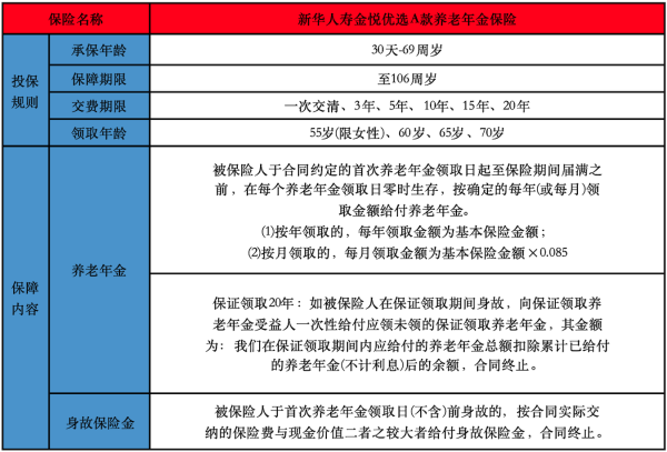 新华人寿金悦优选A款养老年金保险投保规则介绍，保障内容解析