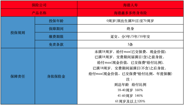 海港鑫多多保险可靠吗