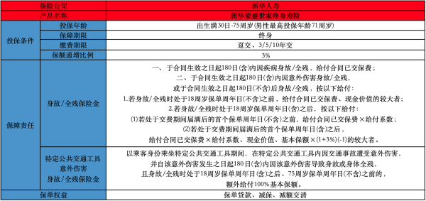 荣盛世家终身寿险怎么样？投保时需要注意什么？