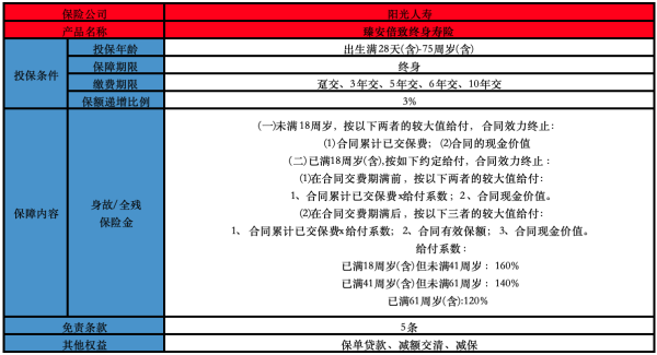 阳光人寿臻安倍致终身寿险靠谱吗？基本条款介绍