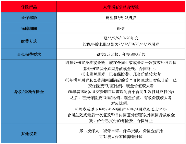 太保福有余终身寿险在哪？基本条款介绍