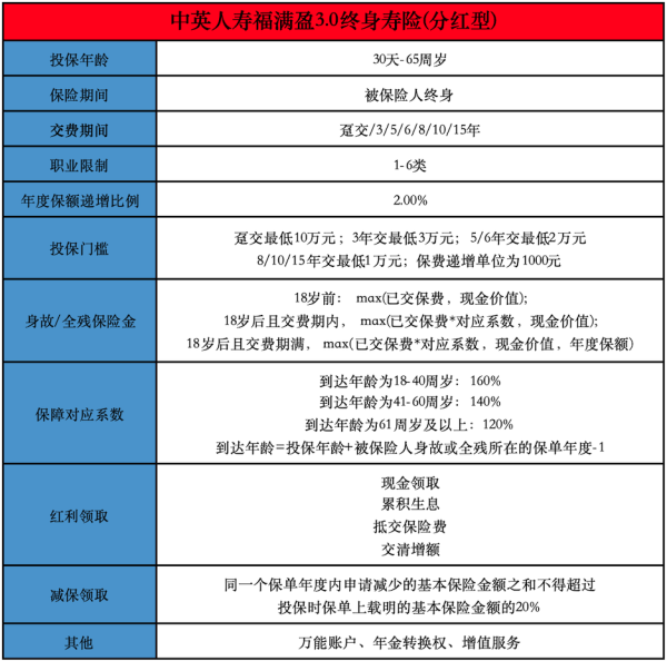 中英人寿福满盈3.0终身寿险(分红型)