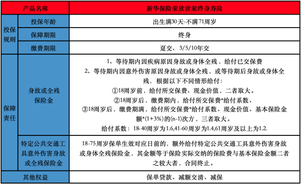 荣欣世家终身寿险的弊端有哪些？基本的内容介绍