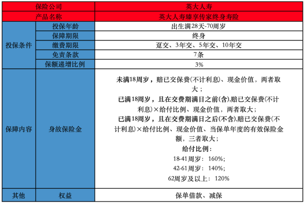 英大人寿臻享传家终身寿险投保要求是怎样的？有什么保障内容？