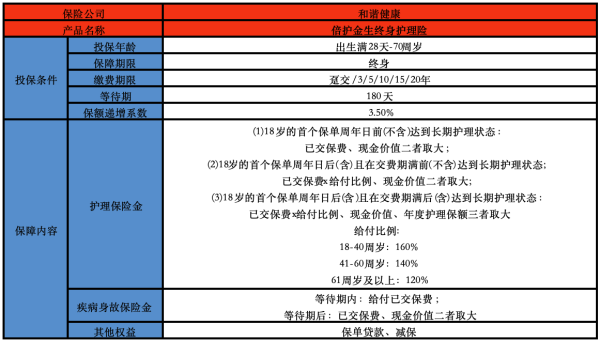 和谐倍护金生终身护理保险有哪些投保要求？提供了什么保障？