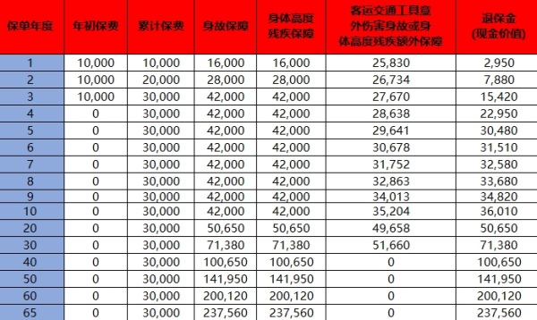 中国人寿保险退保险能退多少钱