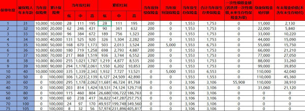泰康财富人生c款终身年金保险介绍，可以领多少钱？