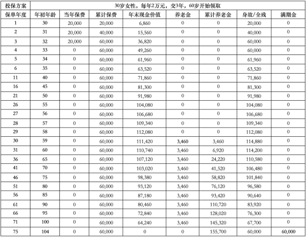 太平洋保险三年退保比例是多少？退保在哪里办理？