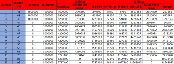 太平保险退保扣费标准