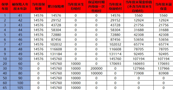 泰康退保险怎么能全额退？附三种情况说明！