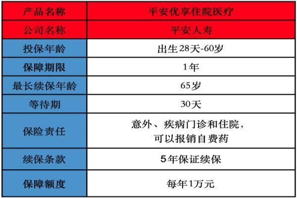 平安优享医疗是0赔额保险吗